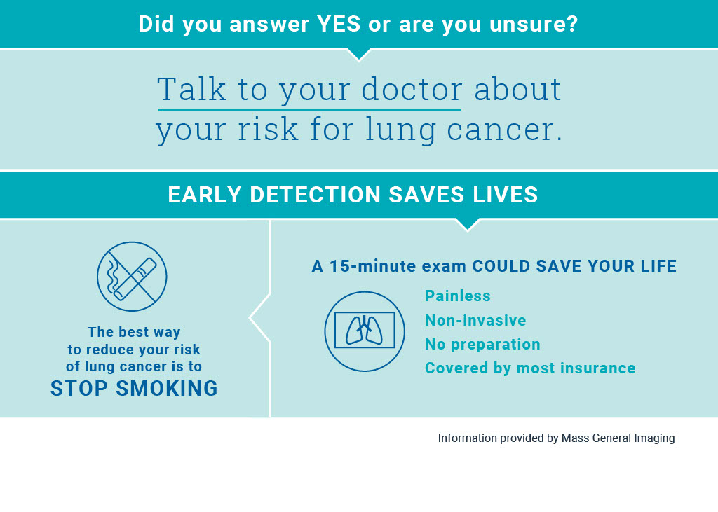 Lung Screening: Are you Eligible?